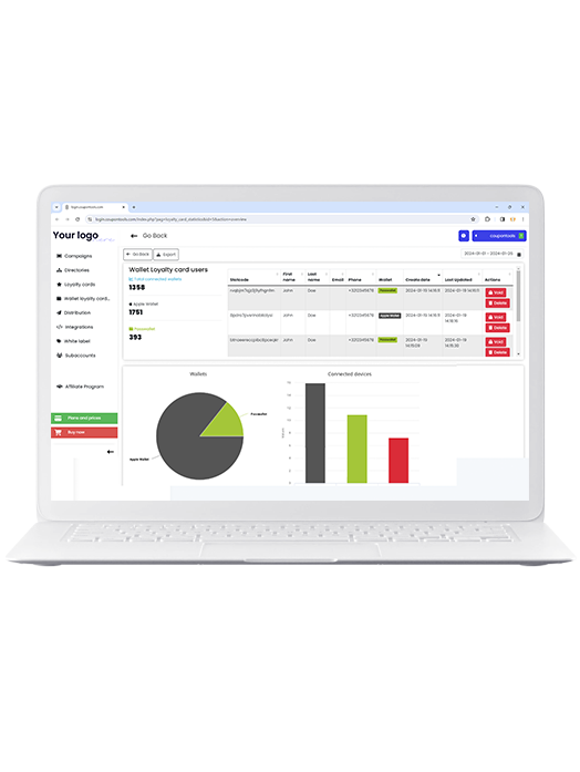 Coupontools statistics dashboard